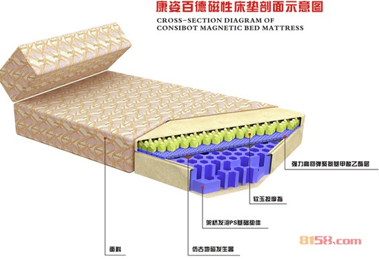 康姿百德床垫示意图