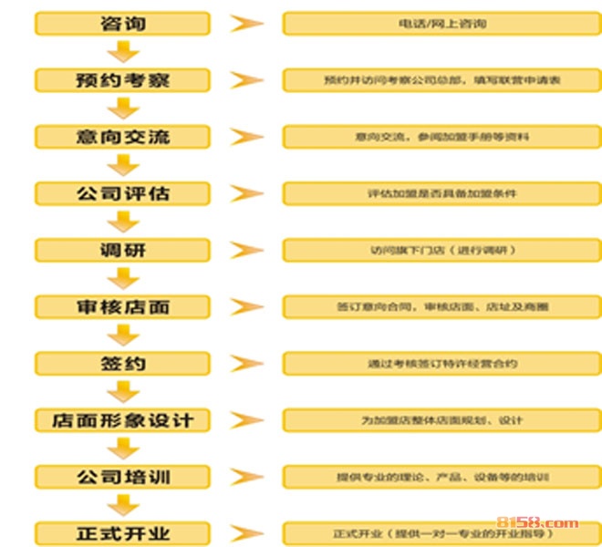可口麦田仙芋坊