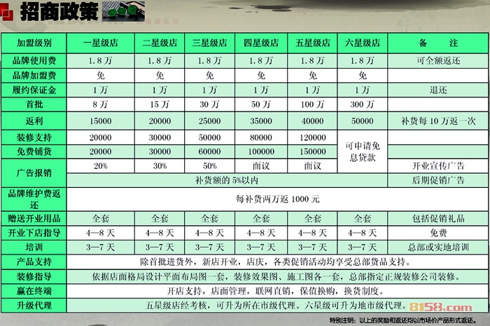 福圣真玉加盟条件和加盟政策是什么？