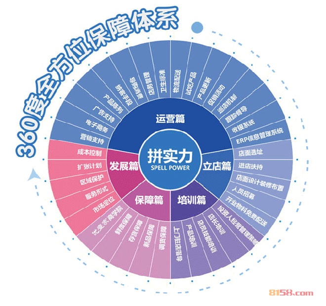 优壹家进口食品加盟优势