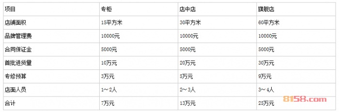 祥祯福珠宝加盟条件和加盟费用是什么？