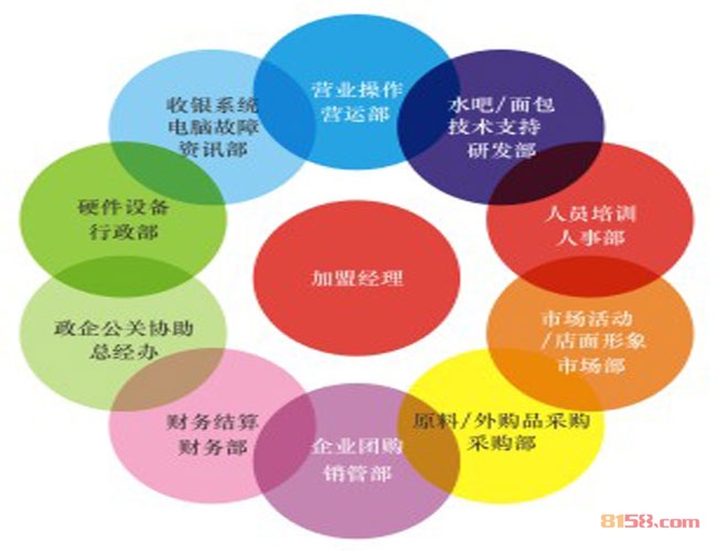 一品轩蛋糕加盟支持