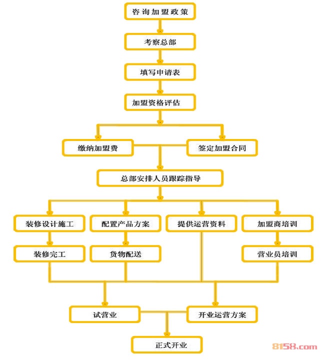 兜喀食品 兜喀食品