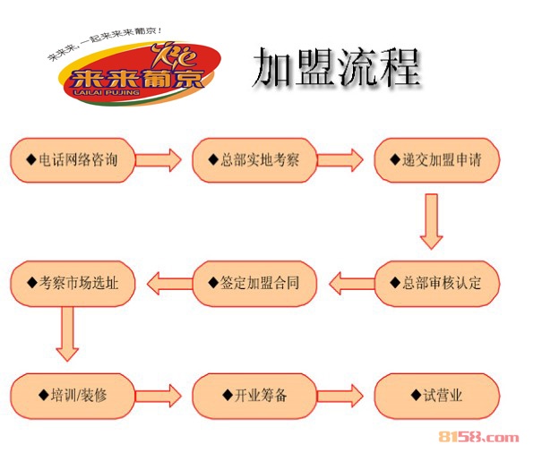 来来葡京奶茶 来来葡京奶茶