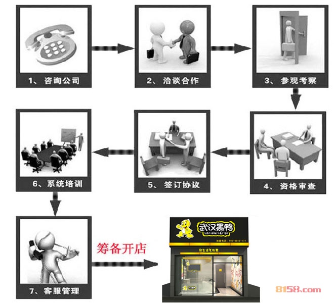 武汉黑鸭子加盟流程