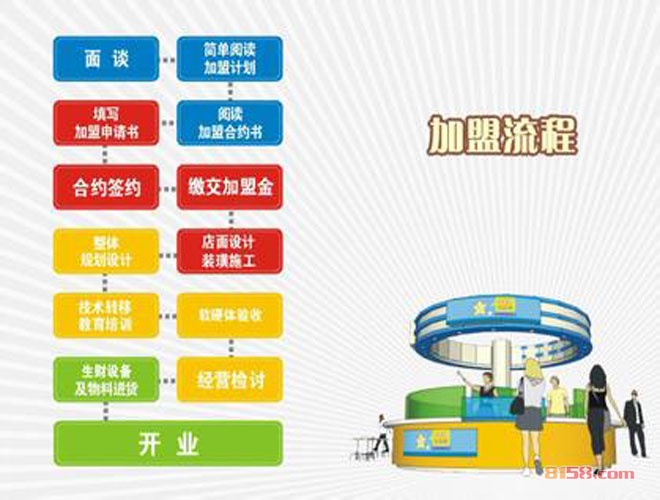 大卡司奶茶店加盟流程