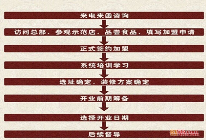 湾仔岛奶茶加盟流程