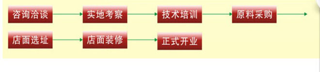 避风塘奶茶店加盟流程