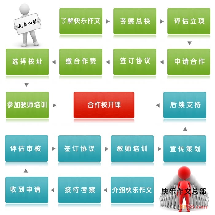 快乐作文 快乐阅读