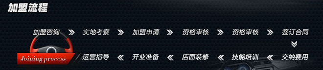 北京安莱 北京安莱
