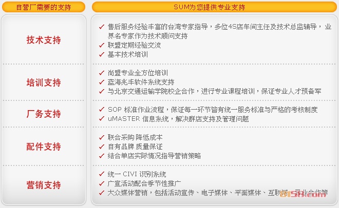 北京尚盟汽车