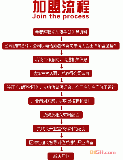 晚安家纺加盟流程