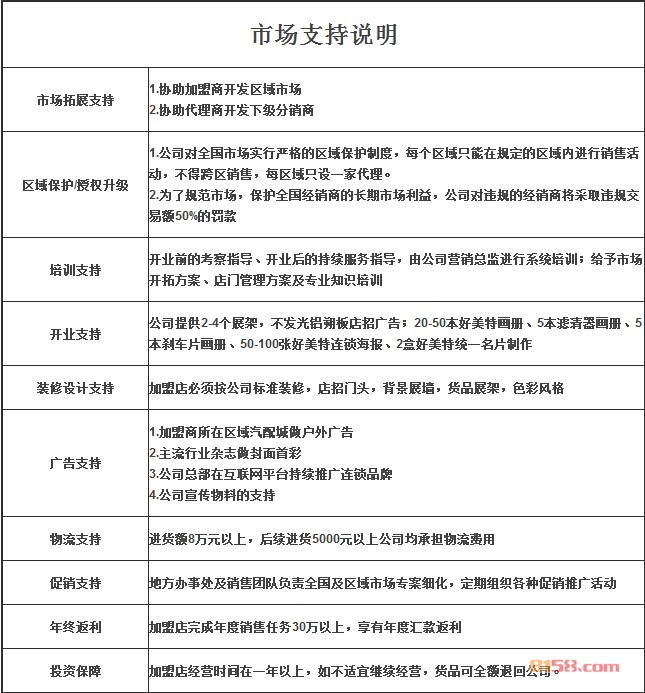 快美特汽配店 快美特汽配店