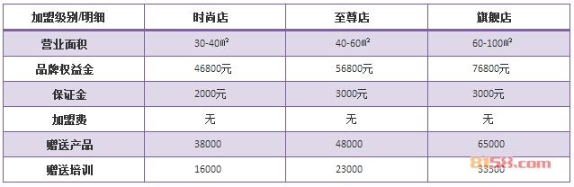 进巍美甲加盟费多少钱