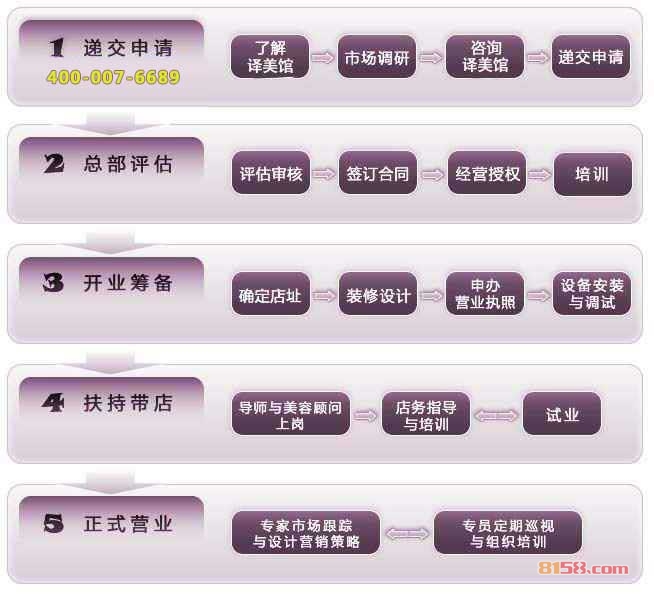 芳享译美馆 芳享译美馆