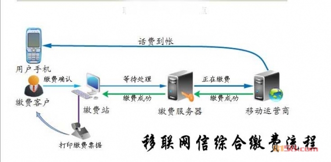 移联网信