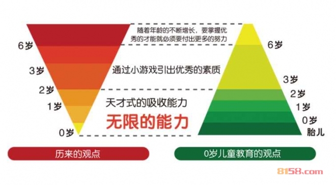 比马特全脑教育