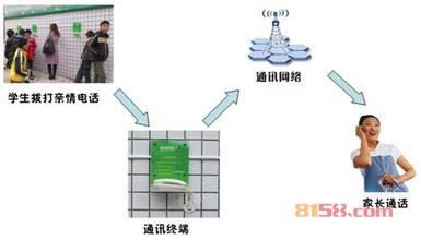 主营美智家校通