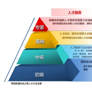 用友新道管理软件