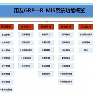 用友新道管理软件