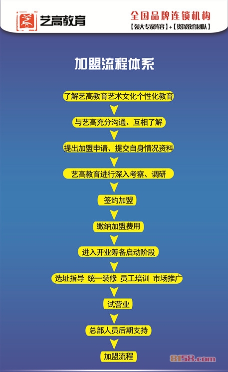 艺高教育 艺高教育