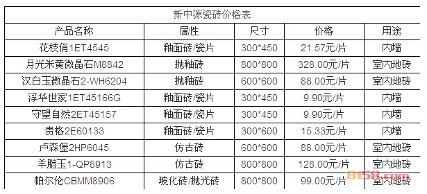 新中源瓷砖价格表