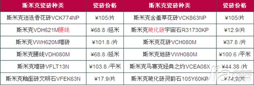 斯米克瓷砖价目表