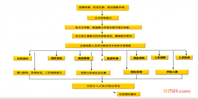 新支点教育