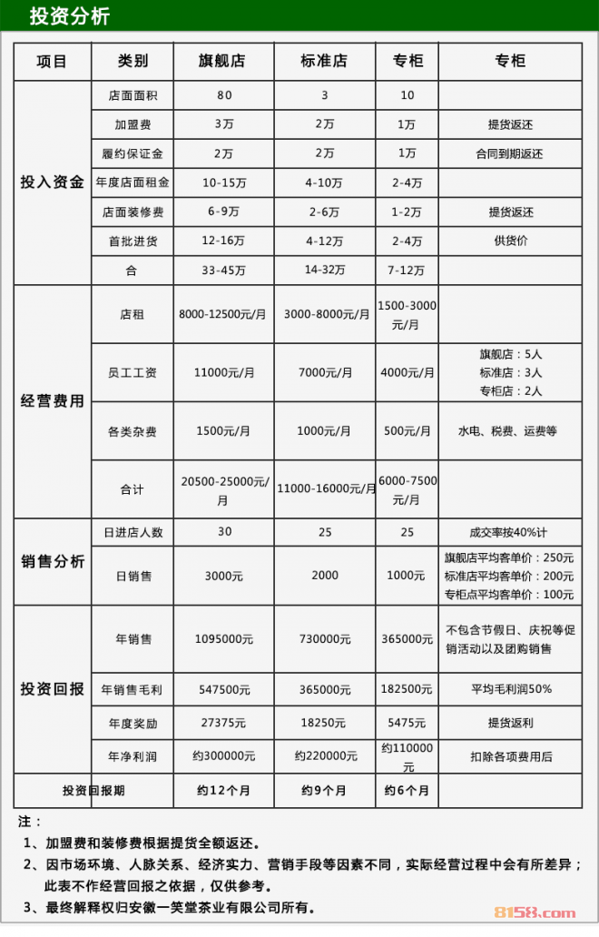安徽一笑堂茶叶有限公司