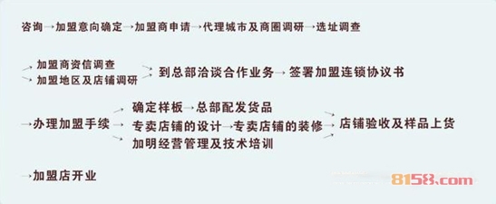 伊百丽