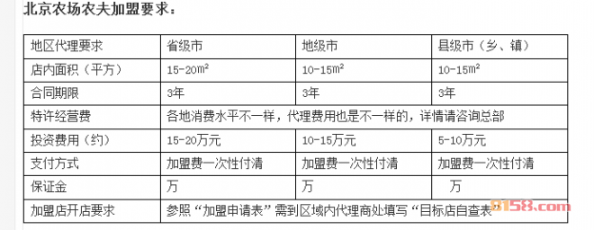 农场农夫烤鸡加盟费是多少？