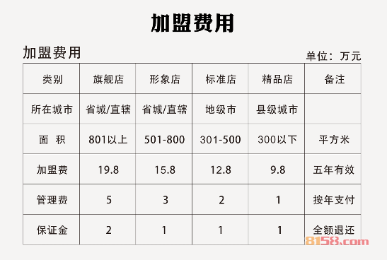 根据地火锅加盟费