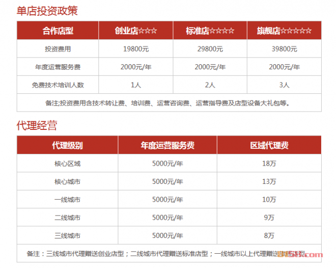 九宫煮麻辣烫加盟费多少？