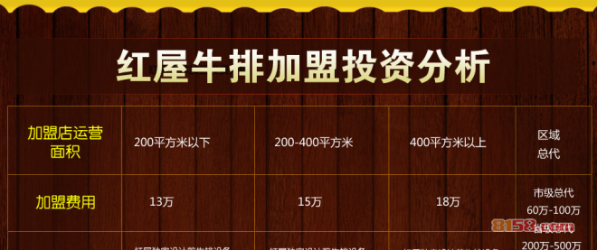红屋牛排加盟费多少？