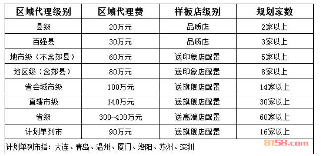 英尚铁板烧加盟费用是多少？