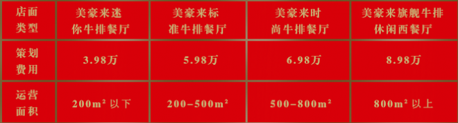 美豪来牛排加盟费多少