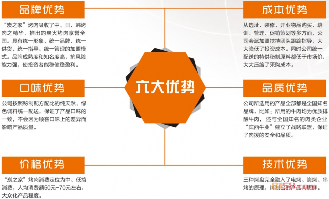 炭之家烤肉