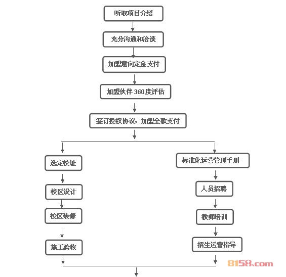 U智乐高机器人 U智乐高机器人