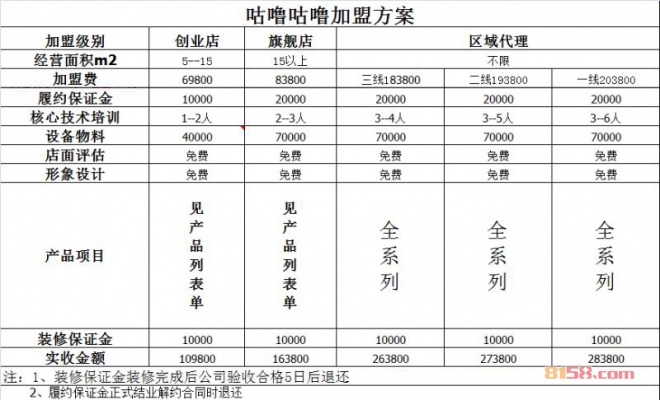 咕噜咕噜加盟方案