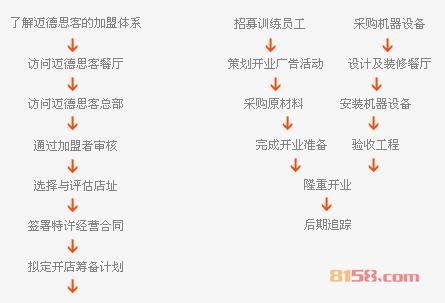 迈德思客汉堡 迈德思客汉堡