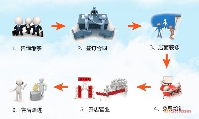 萌卡纳绘本馆加盟流程