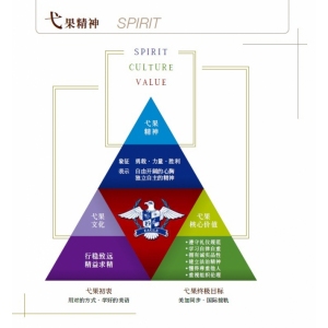 弋果美语