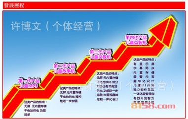 小叽叽孕婴教育加盟流程