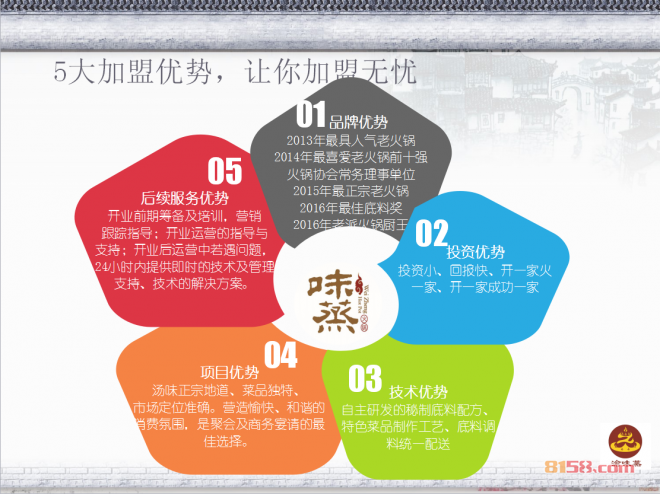 重庆渝味蒸老火锅