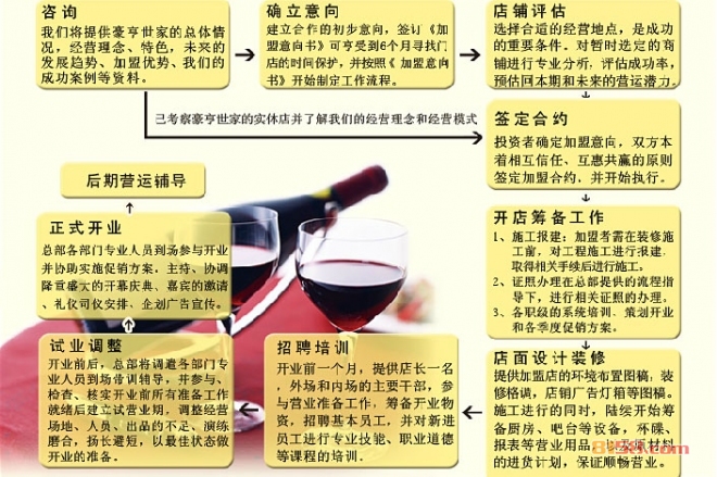 豪亨世家牛排