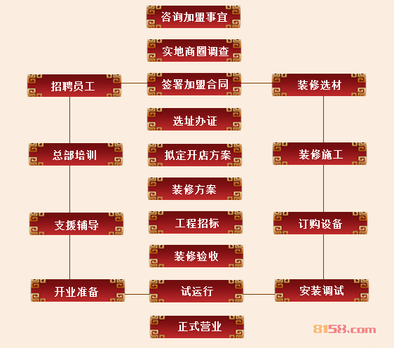 百姓坊 百姓坊