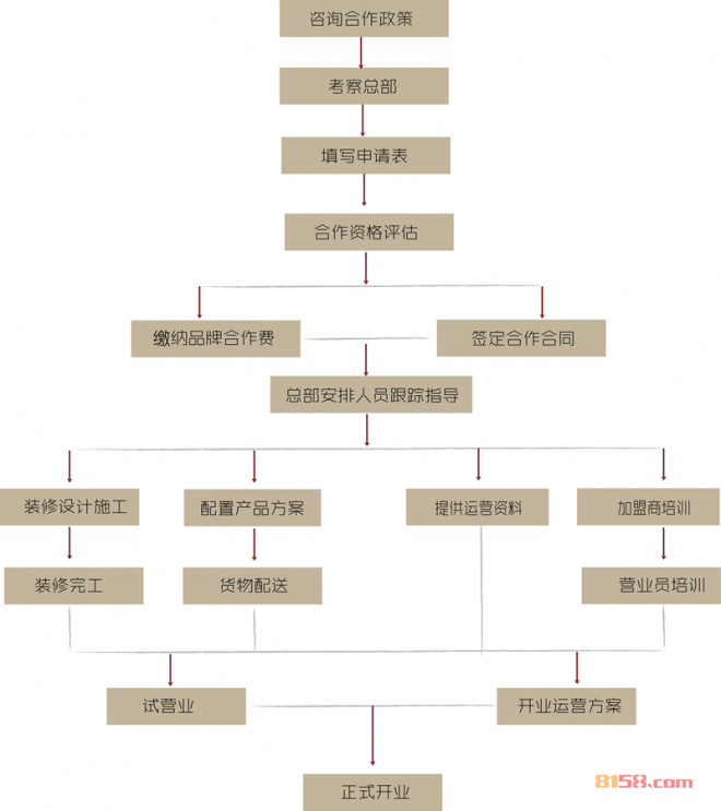 新出炉比萨