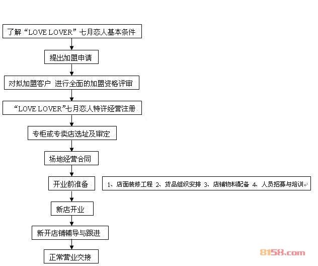 七月恋人女鞋 七月恋人女鞋