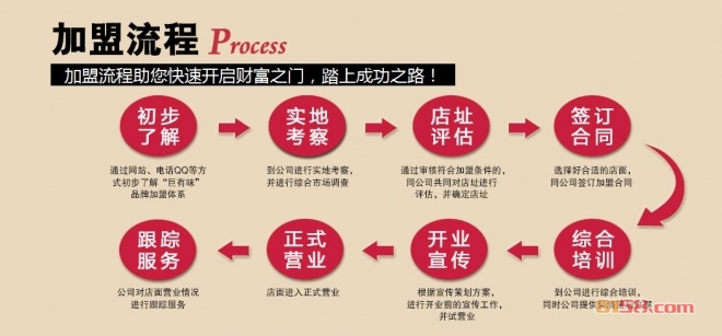 巨有味 巨有味