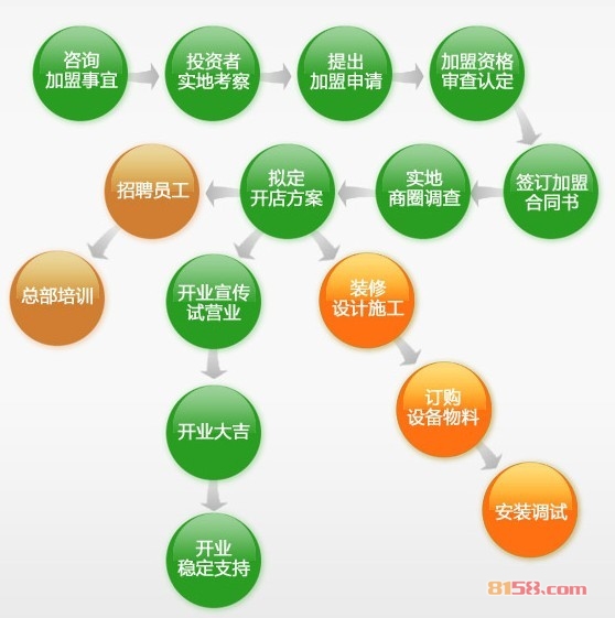 五谷乡禾